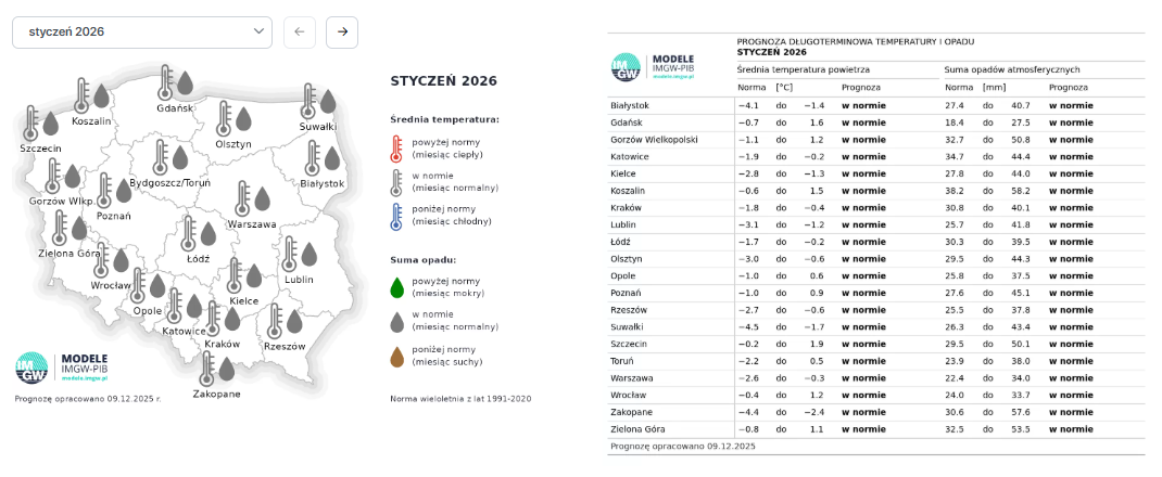 IMGW, pogoda na styczeń 2026