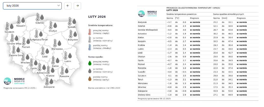 IMGW, prognoza pogody na luty 2026