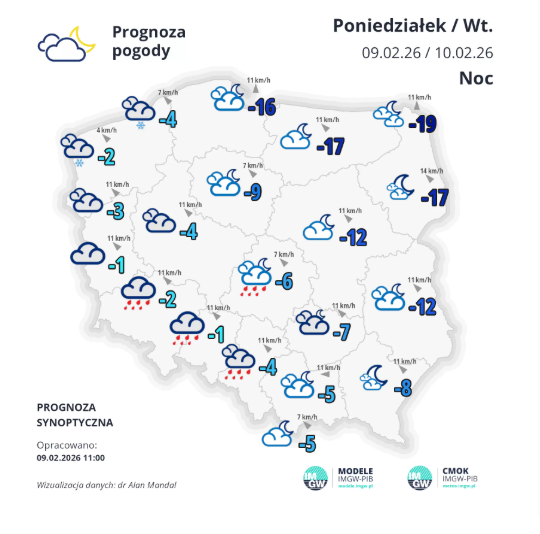 pogoda i temperatura w Polsce, IMGW