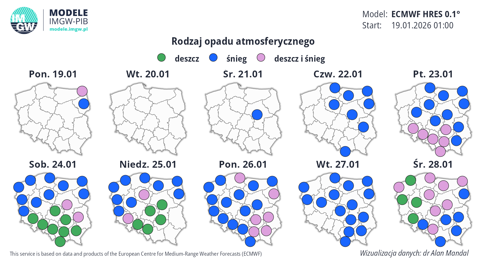 Rodzaj opadu atmosferycznego od 19.01 do 28.01