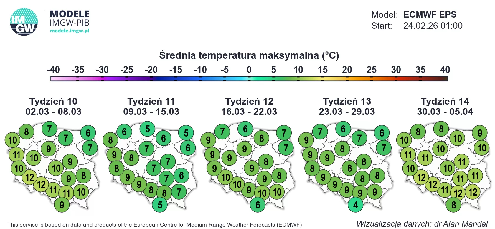 Średnia temperatura maksymalna