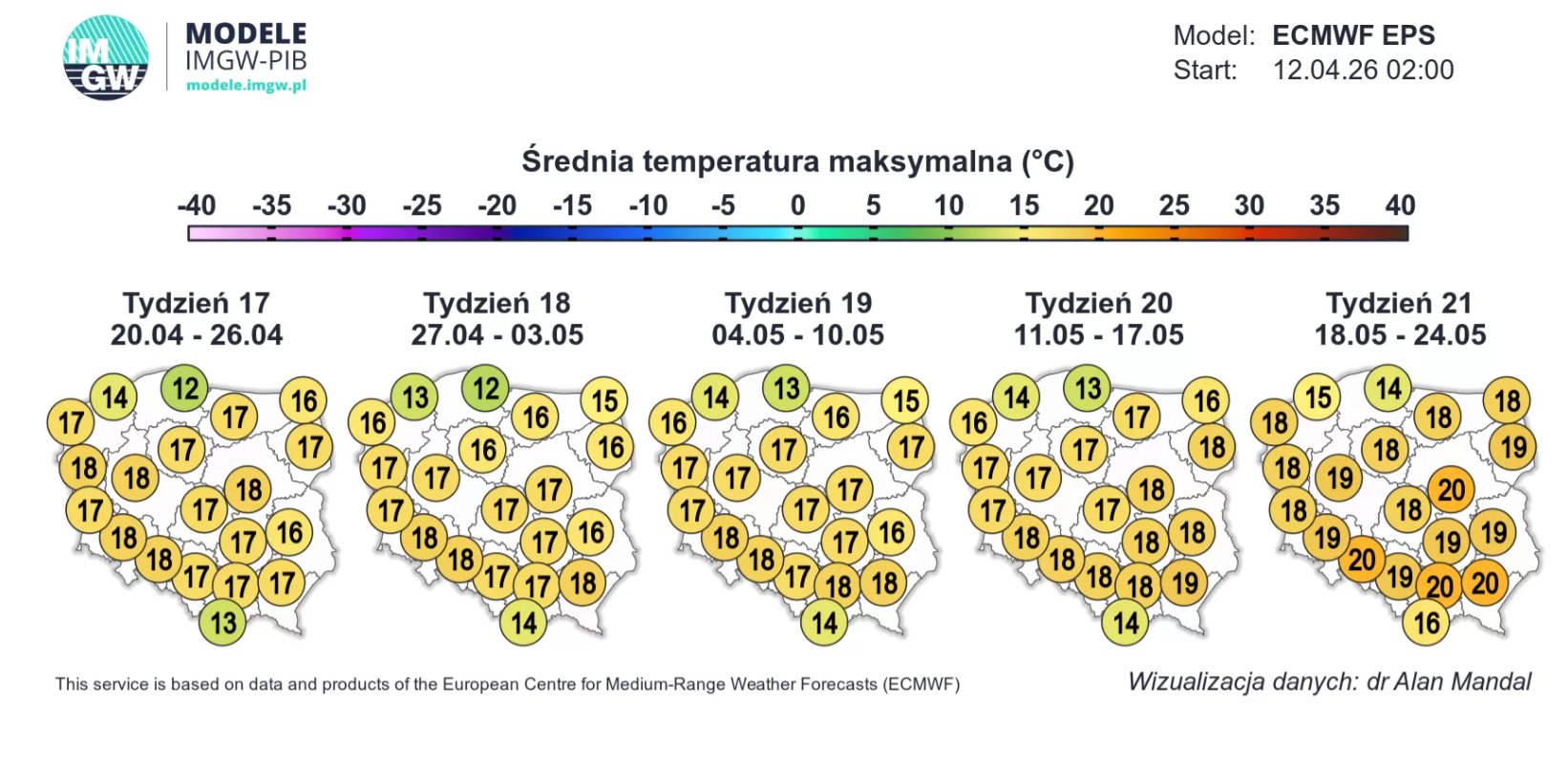 Średnia temperatura maksymalna