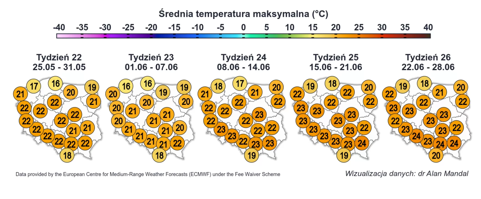 Średnia temperatura maksymalna